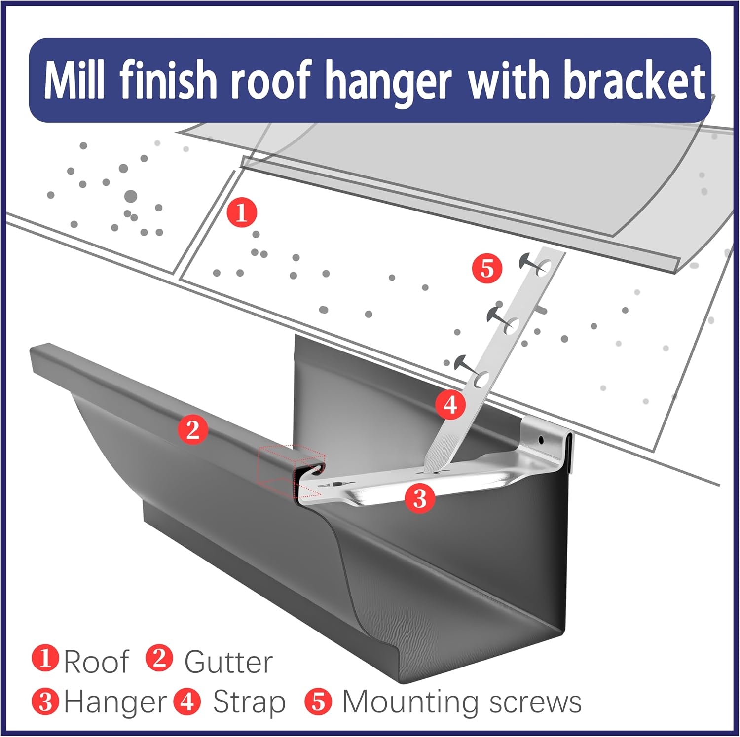 15 Sets 5 Inch Aluminum Gutter Hangers with 9.5 Inch Straps and Rust-Resistant Screws, Gutter Brackets for Eavesless