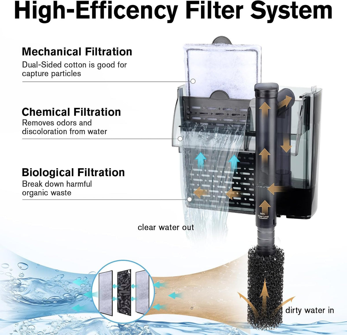 Aquarium HOB Filter 105 GPH for 10-20 Gallon Fish Tank Power Filter with Adjustable Water Flow Extendable Intake Tube