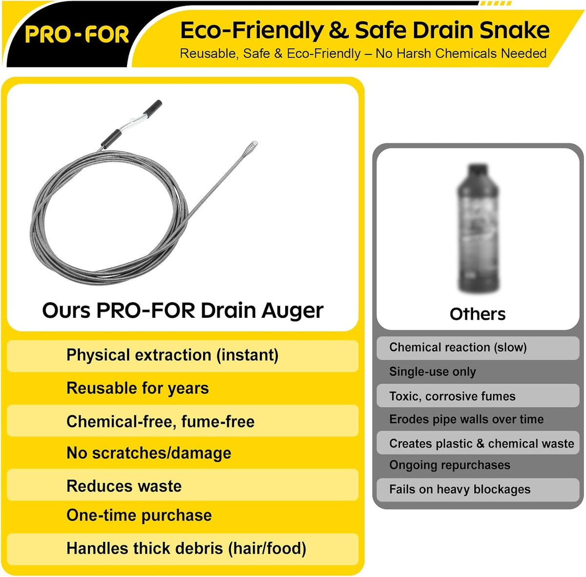 25FT Handheld Drain Auger, Heavy Duty Plumbing Snake for Clogged Drains, 3/8 Inch Diameter Manual Drain Cleaner for