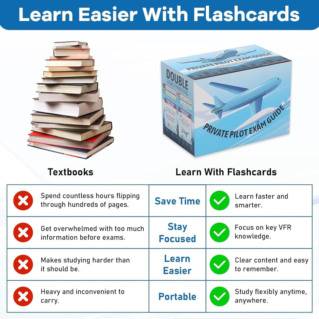 Private Pilot VFR Oral Exam Flashcards – 300+ Study Cards Covering ACS Task Codes, Airspace, Weather, Sectional