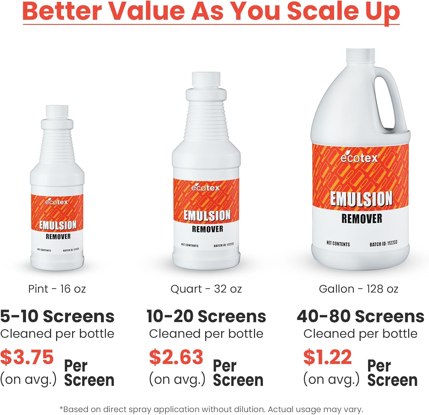 Ecotex Screen Printing Emulsion Remover, Diazo Photo Stencil Remover, GL | Biodegradable Emulsion Remover For Silk