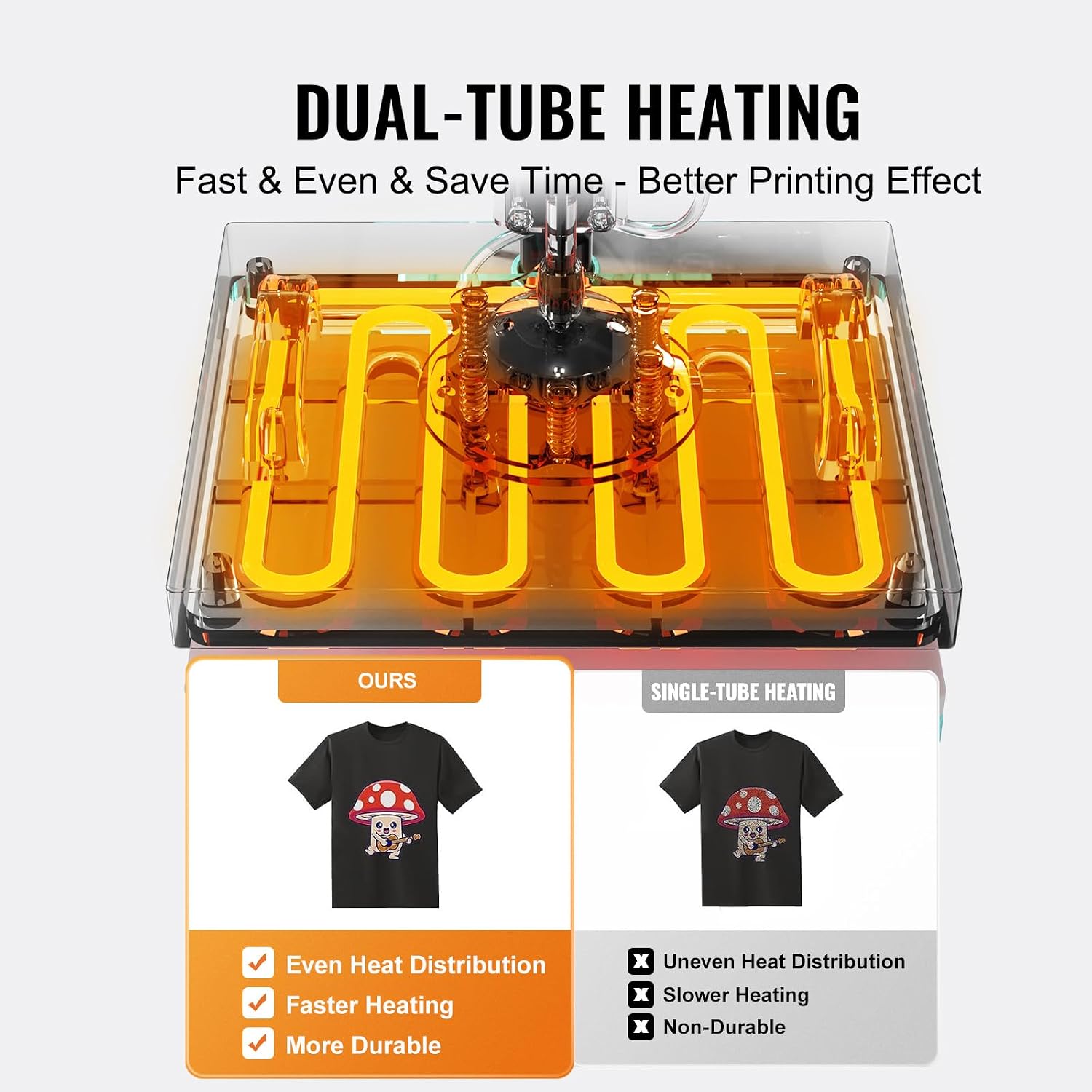 Heat Press Machine 5 in 1 Combo T-Shirt Printing Machine 15x15 Green | Multifunction Transfer for Pillowcases