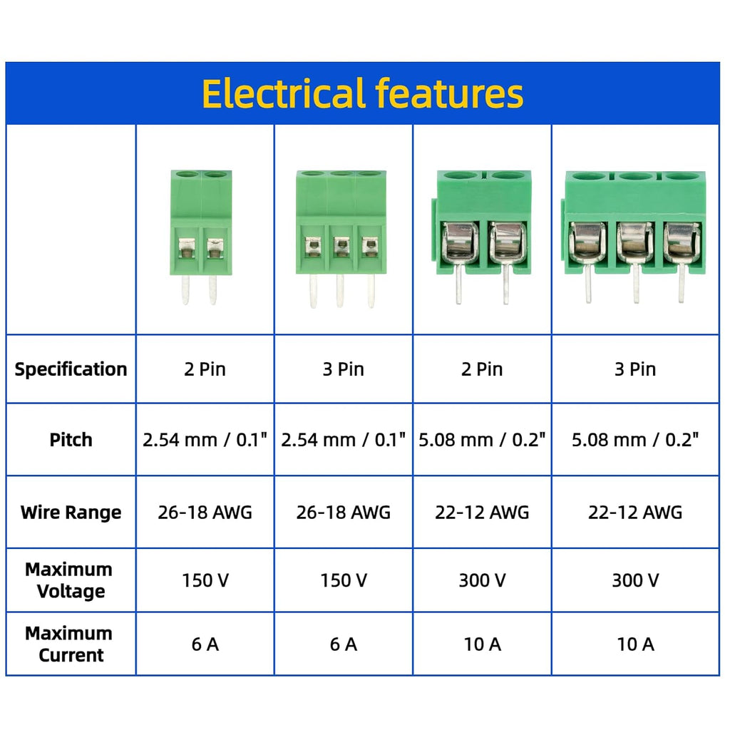 85 Pcs Screw Terminal Block Kit 2.54 mm 5.08 mm Pitch for PCB Perf Board Breadboard Circuit Connector