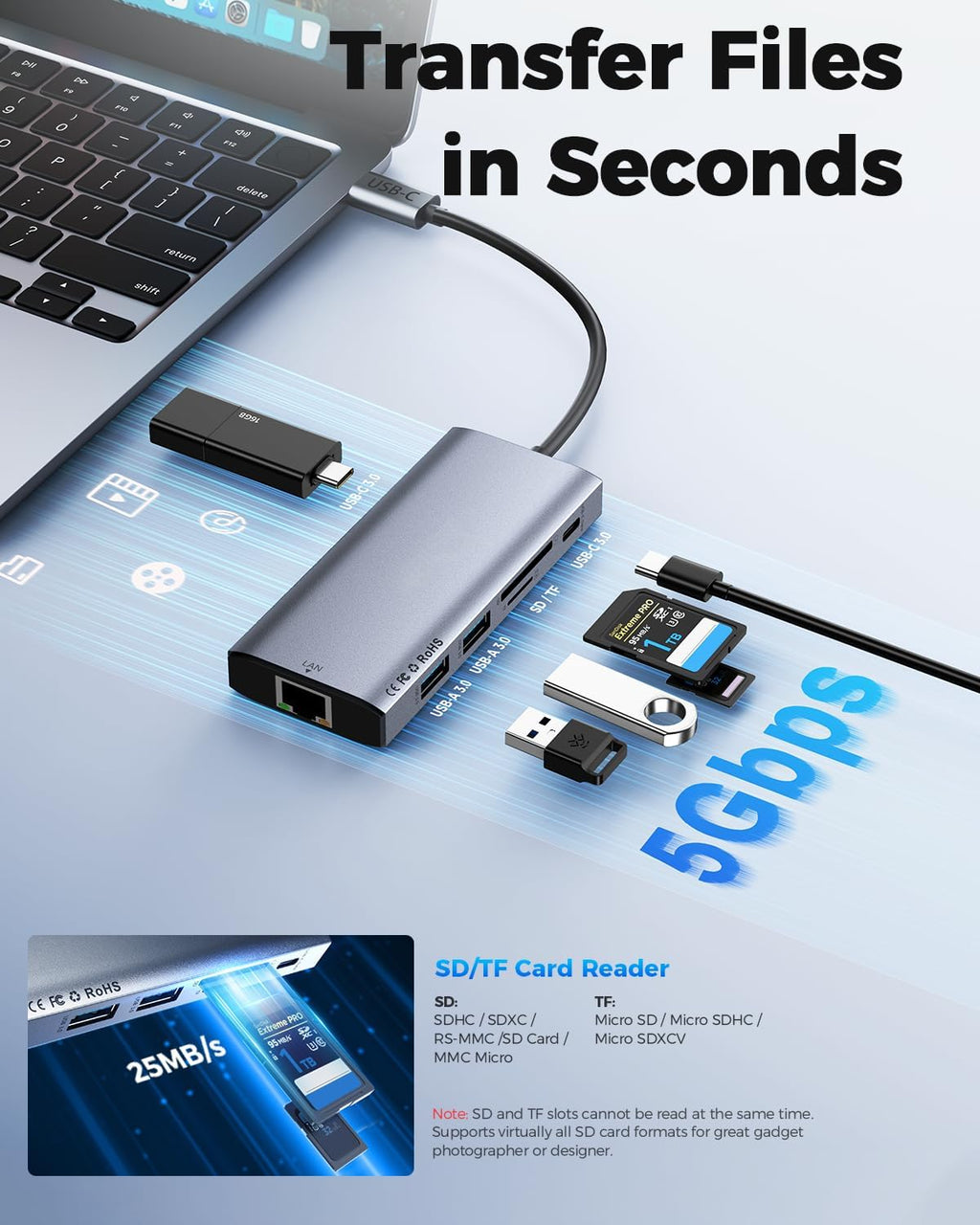 USB C Hub Dongle,10 in 1 Laptop Docking Station Dual 4K@60Hz HDMI Monitor,100W PD,Gigabit Ethernet,Card Reader,USB3.0