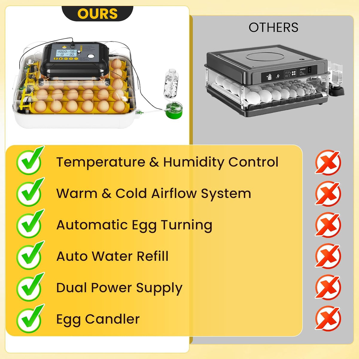 Incubators for Hatching Eggs, 30 Chicken Eggs Incubator with Automatic Egg Turning, Dual Power Supply, Egg Candler