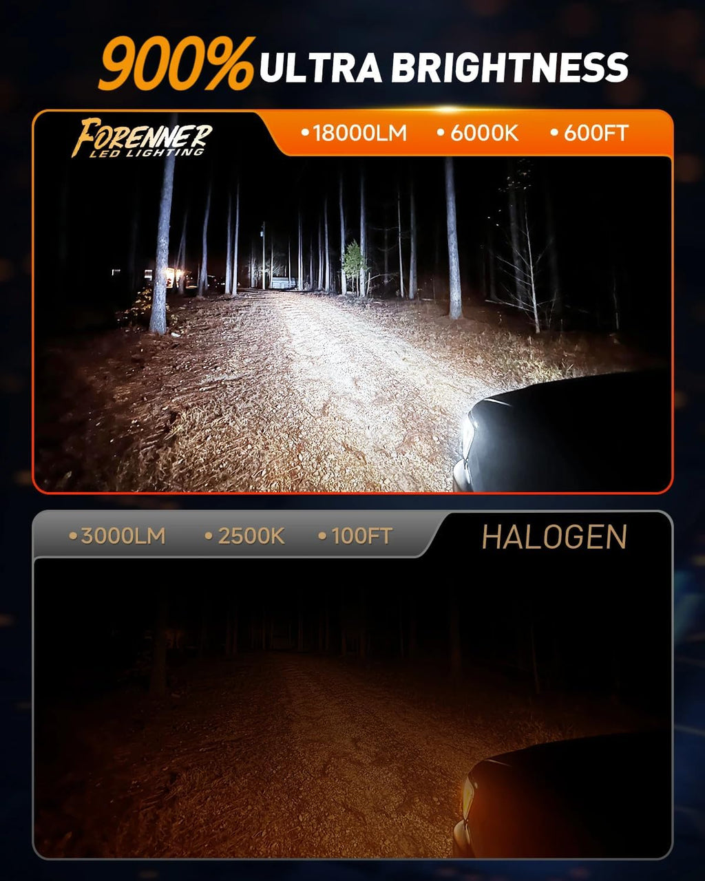 H11 9005 Light Bulb Combo, 900% 90000LM Ultra Brightness 6500K Cool White, 1:1 Mini Size H11/H8 9005/HB3 Fog light
