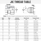 12 Pack Hydraulic Hose Fittings: 3/8" I.D. Hose x 1/2" JIC Female