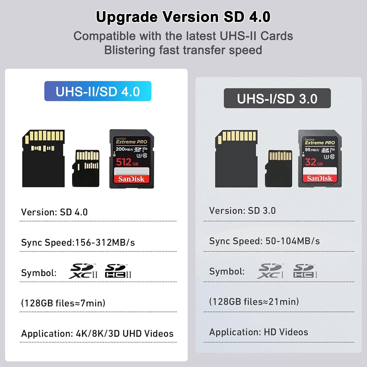 SD 4.0 Card Reader, UHS-II Micro SD Card Reader Memory for SDXC SDHC UHS-II & UHS-I, CF, CFI, TF, MMC, Micro SDXC