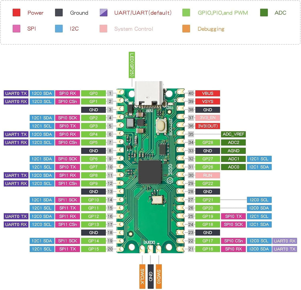 5 Pack Development Board Compatible with Raspberry Pi Pico RP2040, Solderable Pin Header Version, Dual-Core ARM Cortex-M0+ MCU up to 133MHz, 2MB Flash, MicroPython and C/C++ for Education and DIY
