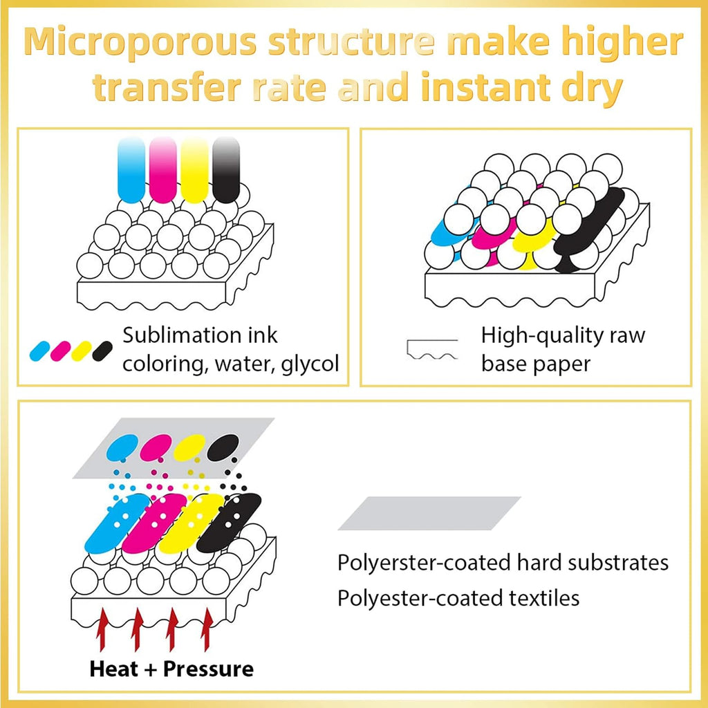 Sublimation Paper Roll 13 Inch x 110 Ft, 120gsm | Compatible with Inkjet Sublimation Printer, Quick Drying
