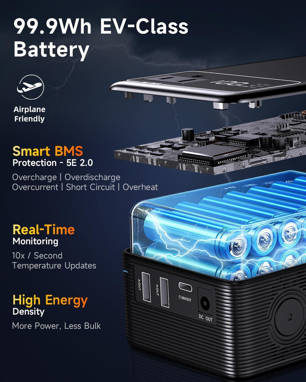 Portable Power Station with AC Outlet Power Bank for Camping Essentials Small Electric Mini Generator Large Lithium