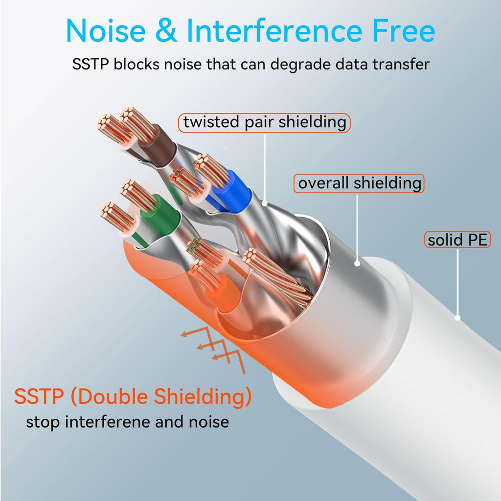 Cat 8 Ethernet Cable Slim 50ft Outdoor & Indoor, Pure Copper Cat8 Internet Cable for Waterproof & Direct Burial
