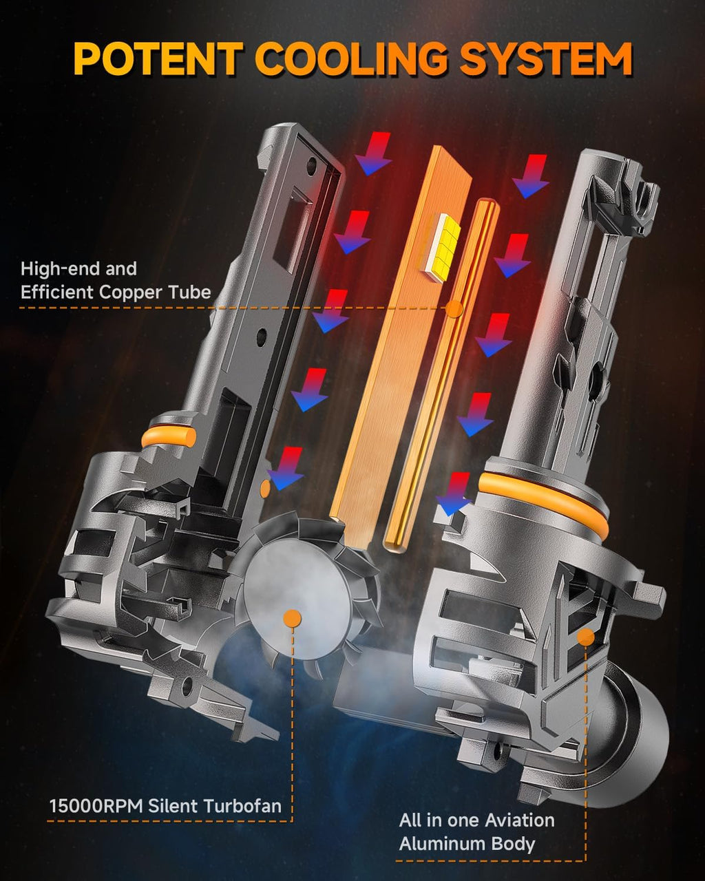 9006/HB4 Powersports Tail Light Assemblies, 90,000LM 1500% Ultra-Brighter 9006 Light Bulbs, 6500K Cool White 1:1 Mini