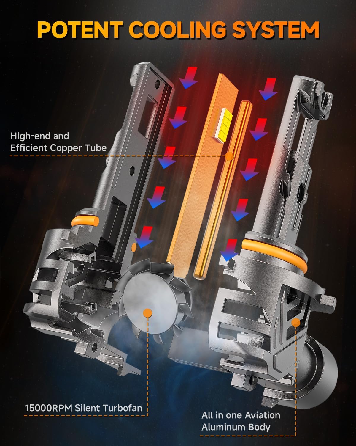 9006/HB4 Powersports Tail Light Assemblies, 90,000LM 1500% Ultra-Brighter 9006 Light Bulbs, 6500K Cool White 1:1 Mini
