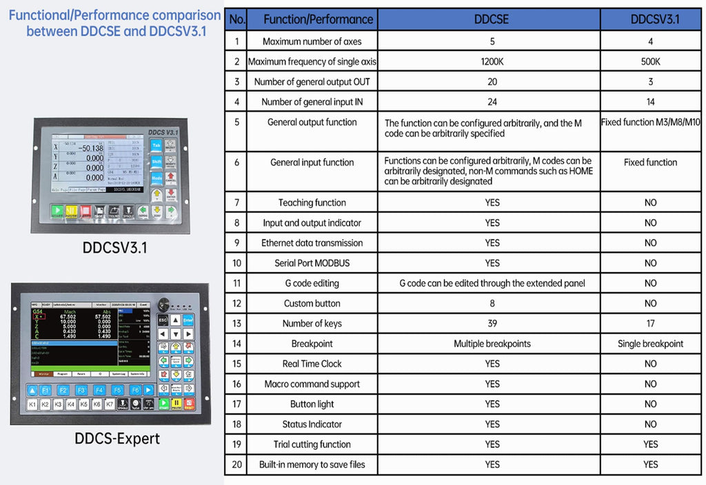 CNCTOPBAOS 5 Axis CNC Controller System Offline Standalone DDCS Expert V2.1