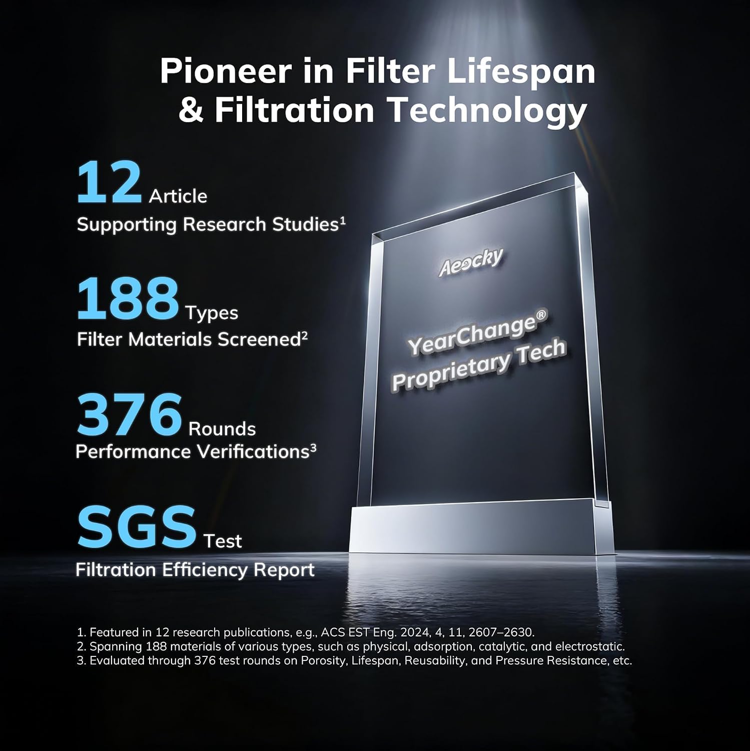2300 ft² YearChange Air Purifiers with 240 CADR in Turbo Mode | Proprietary YearChange Multi-Effect Filter, Washable