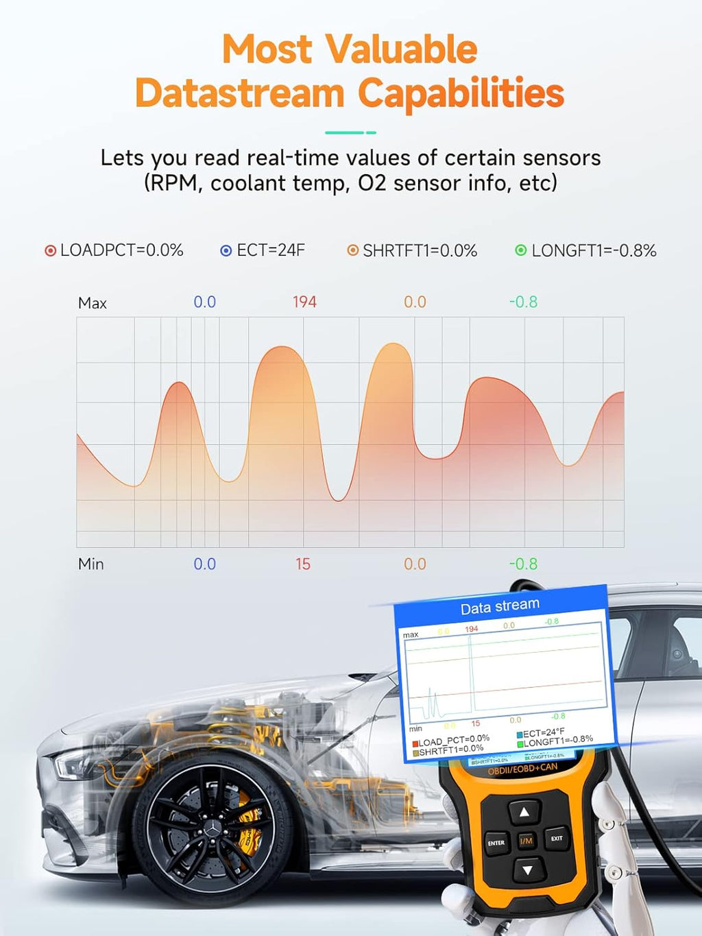 AD410 Enhanced OBD2 Scanner, Vehicle Code Reader for Check Engine Light, Automotive OBD II Scanner Fault Diagnosis