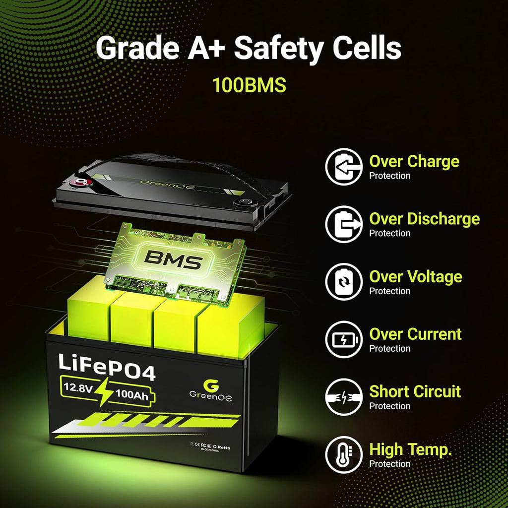 12V 100Ah LiFePO4 Battery, Lithium Battery Deep Cycle Group 31, Smart 100A BMS, 1280Wh Energy, 15000+ Cycle, 10-Year