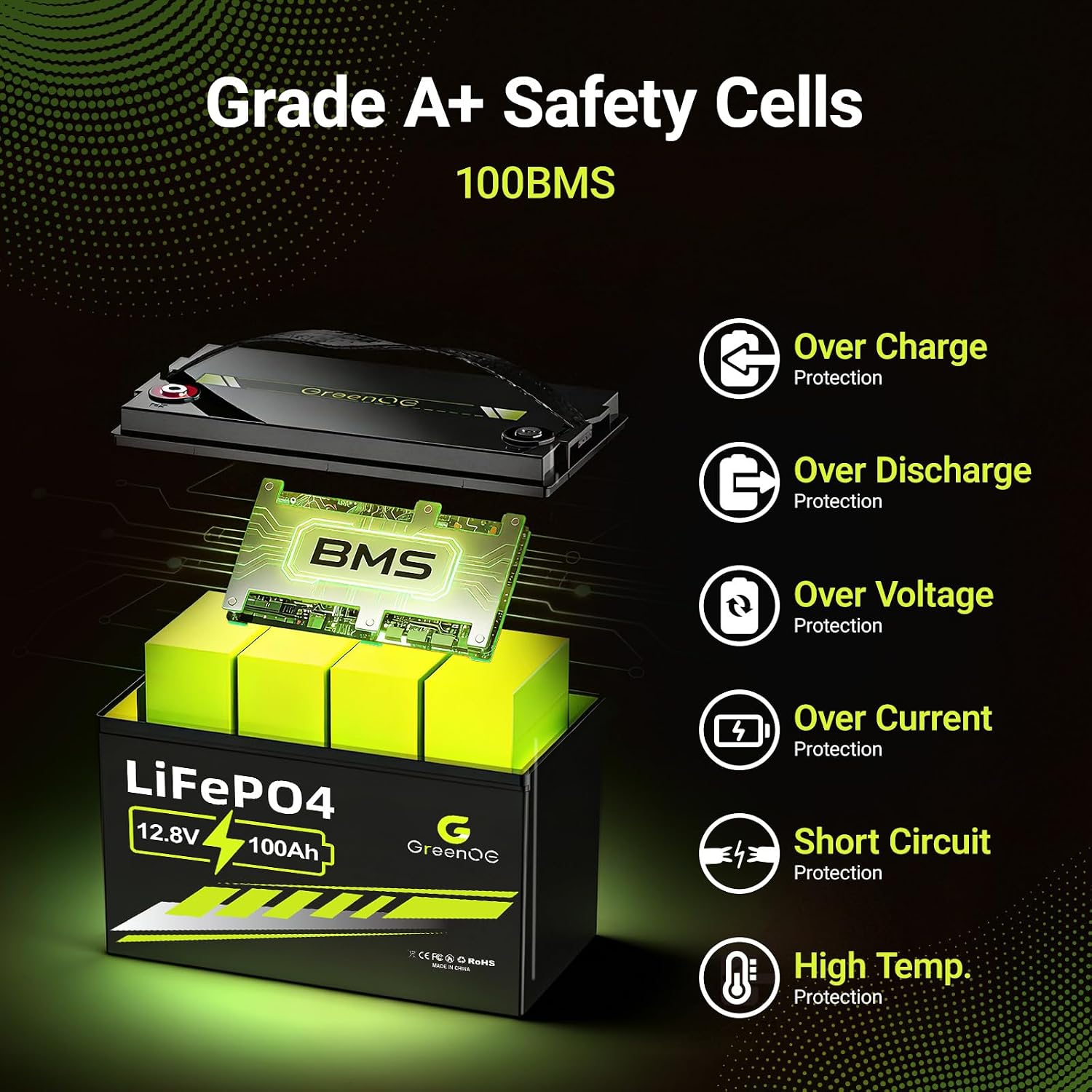 12V 100Ah LiFePO4 Battery, Lithium Battery Deep Cycle Group 31, Smart 100A BMS, 1280Wh Energy, 15000+ Cycle, 10-Year