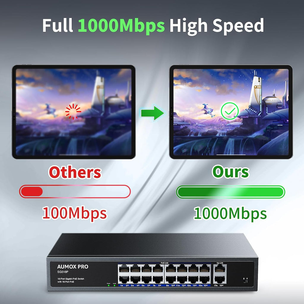 18 Port Gigabit PoE Switch 250W 16PoE 2 Uplink Rack Mount VLAN | Unmanaged IEEE 802.3af/at Built-in Fan Metal