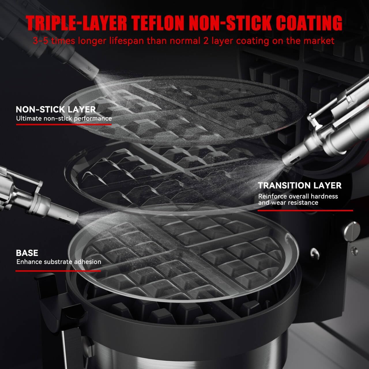 Commercial Waffle Maker,Professional Round Belgian Waffle Maker Rotating 180° Non-Stick Plate Machine with Temp and