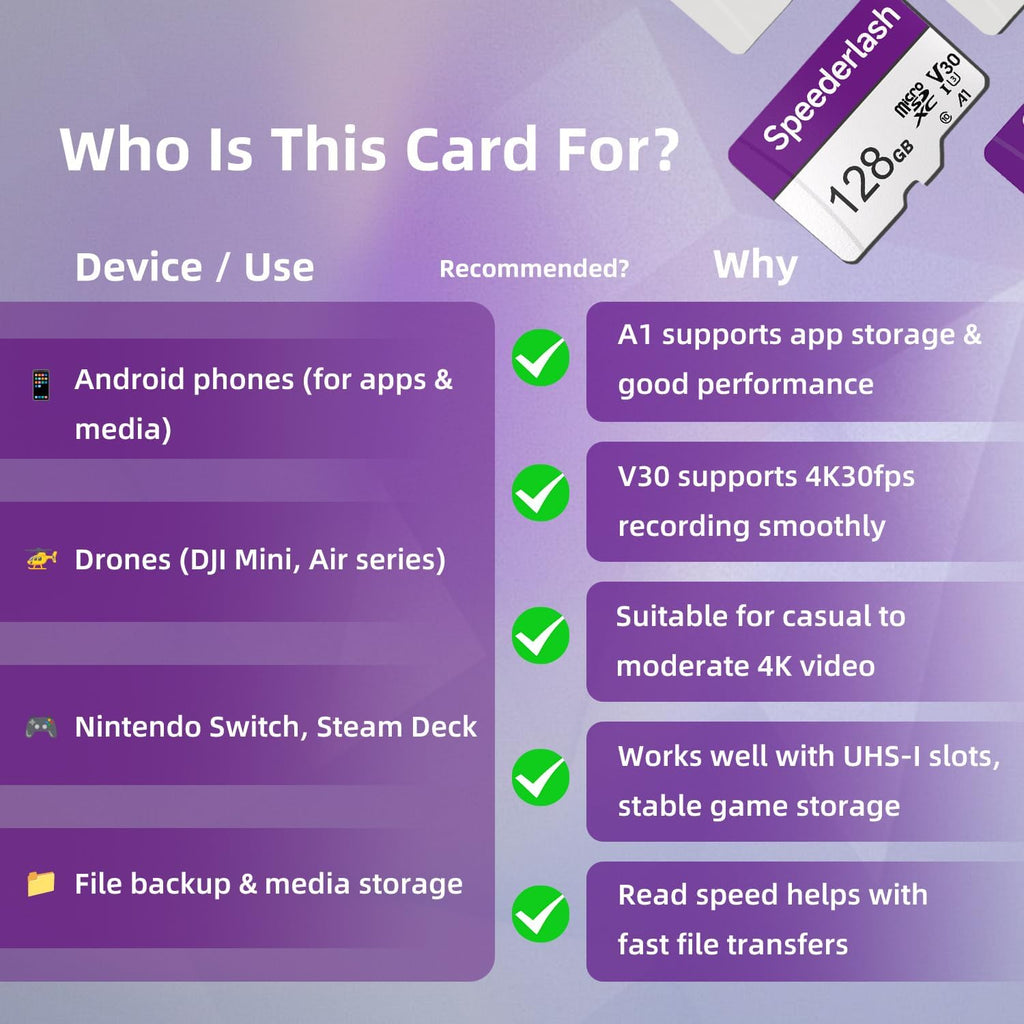 128GB Micro SD Card with Adapter, A1, U3, Read Speed Up to 95MB/s, High Speed Memory Card for Cams, Drones