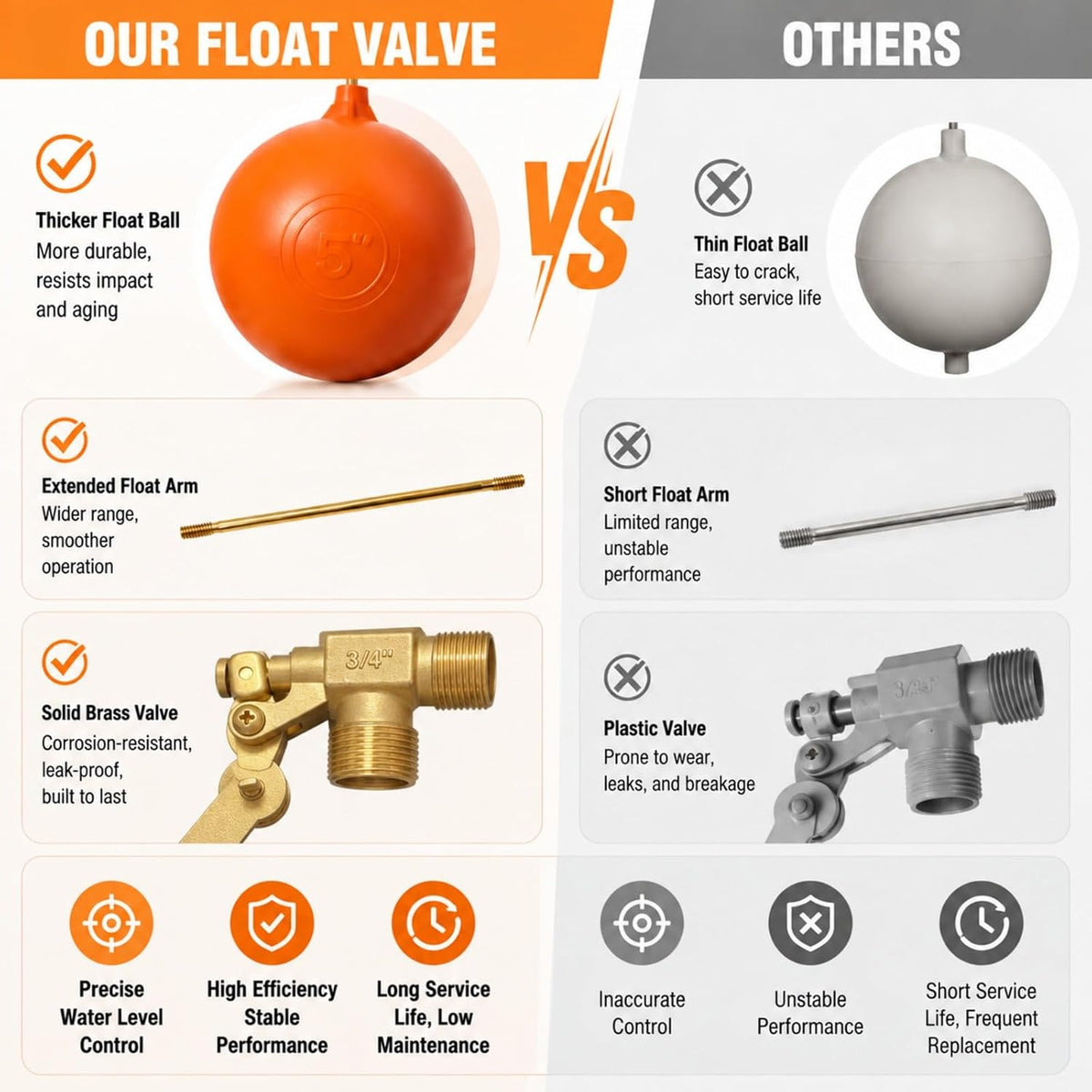 3/4 Inch Brass Float Valve for Water Tank, Automatic Water Level Control