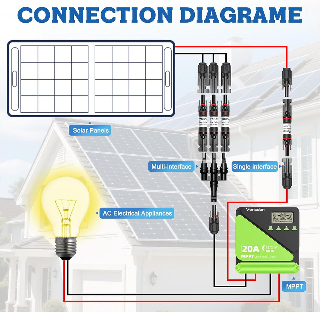10A Solar Fuse Holder Inline 2PCS for Solar Panel and Controller | 10 Amp Solar Panel Fuse,Waterproof Solar Fuse