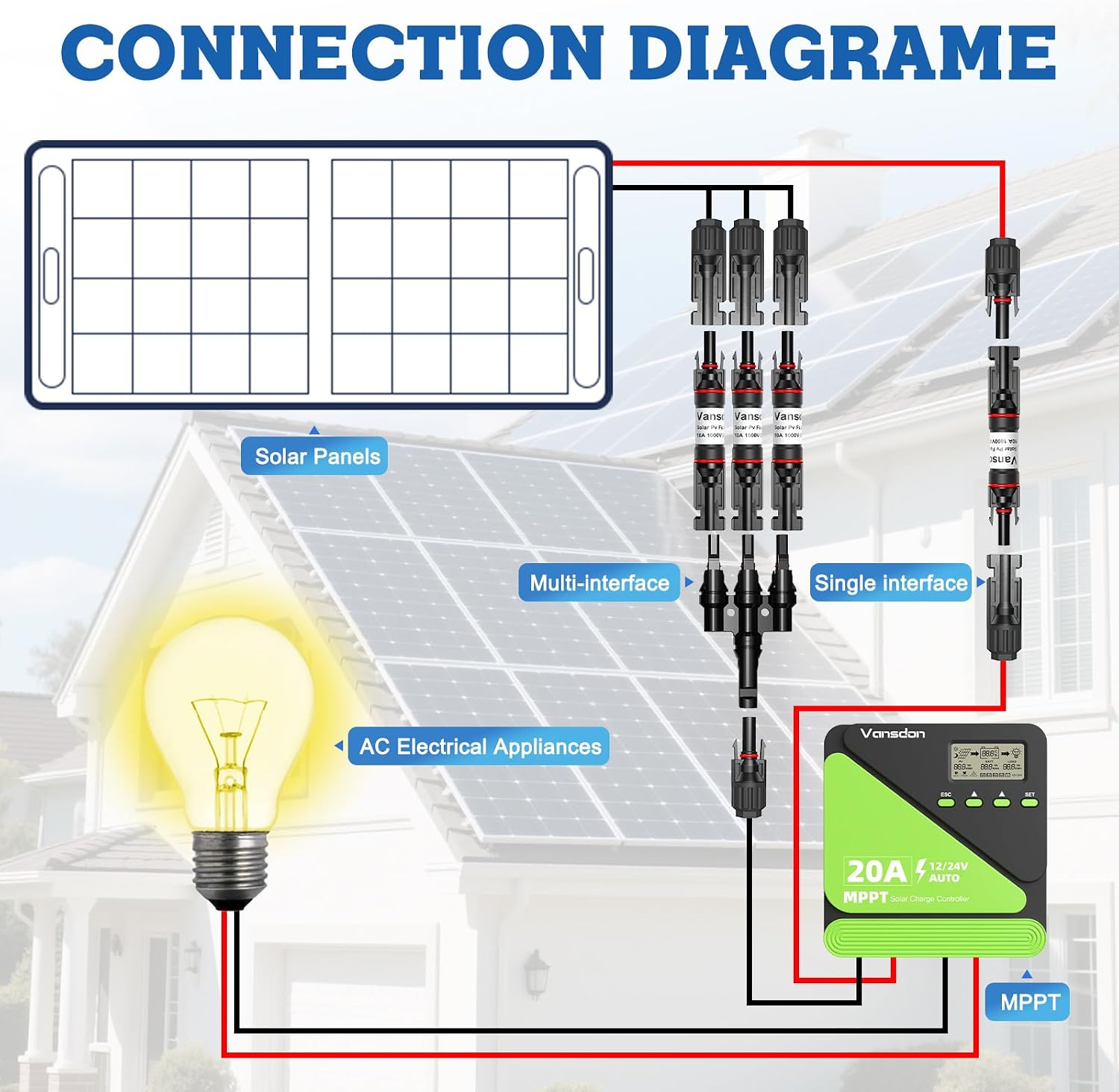 10A Solar Fuse Holder Inline 2PCS for Solar Panel and Controller | 10 Amp Solar Panel Fuse,Waterproof Solar Fuse