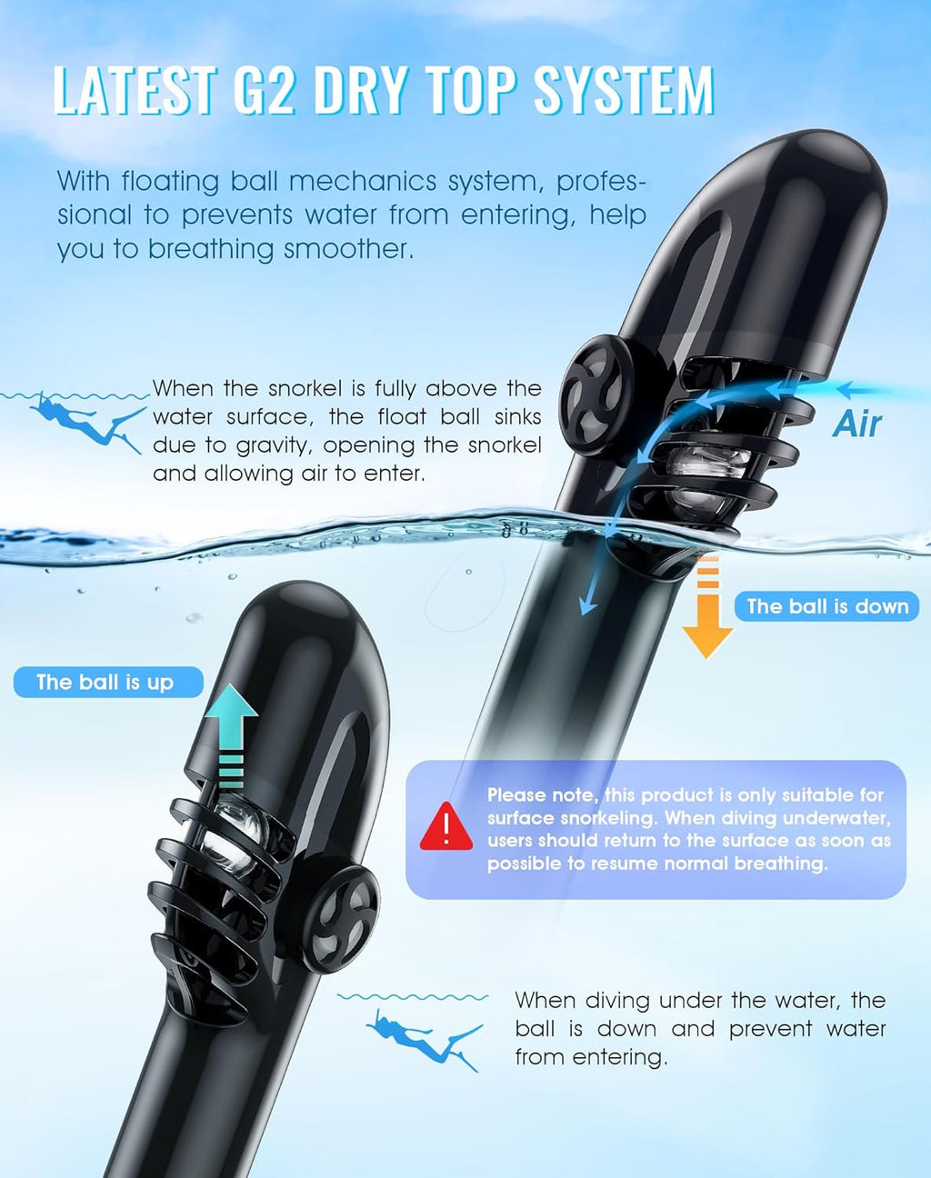 G2 Full Face Snorkel Mask with Latest Dry Top System,Foldable 180 Degree Panoramic View Snorkeling Mask with Camera