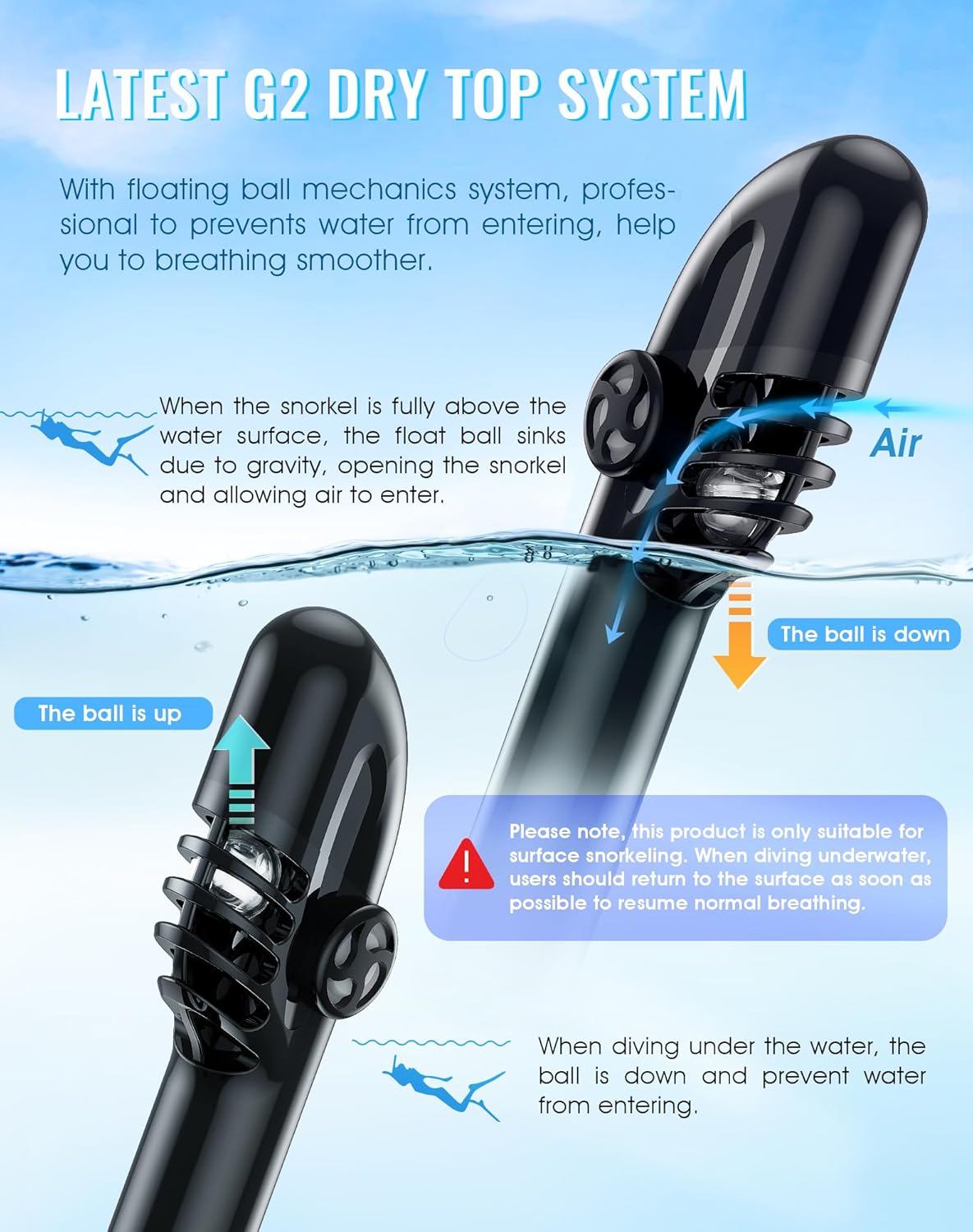 G2 Full Face Snorkel Mask with Latest Dry Top System,Foldable 180 Degree Panoramic View Snorkeling Mask with Camera