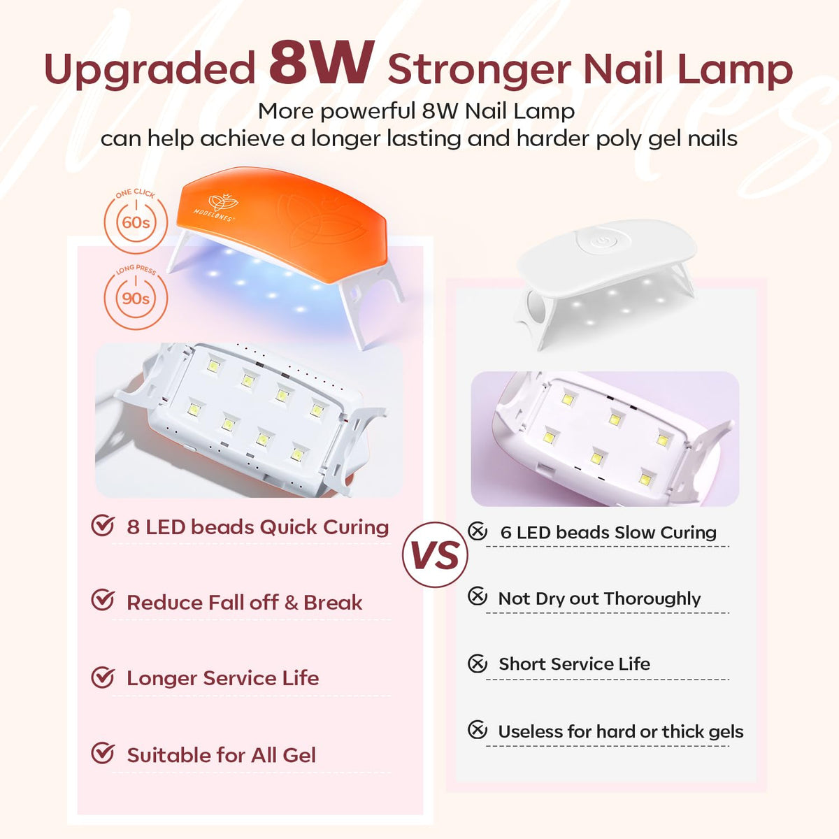 Poly Gel Nail Kit 6 Colors with 8W Nail Lamp Poly Extension Gel