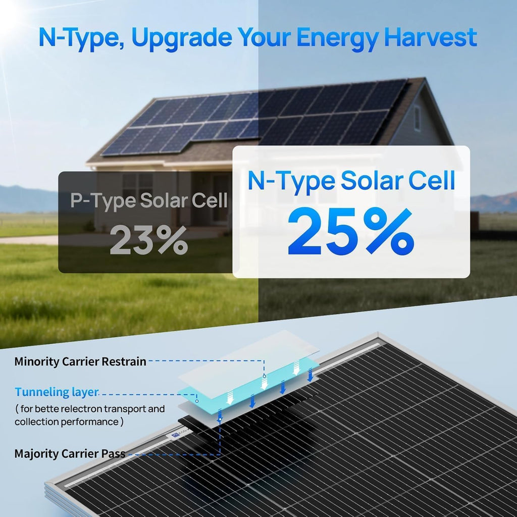 100 Watt Solar Panel 18 Volt Monocrystalline Solar Panel High Efficiency Module RV Marine Boat Caravan Off Grid | 25%