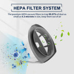 2033 Vacuum Filter Set Compatible with Bissell Featherweight Stick
