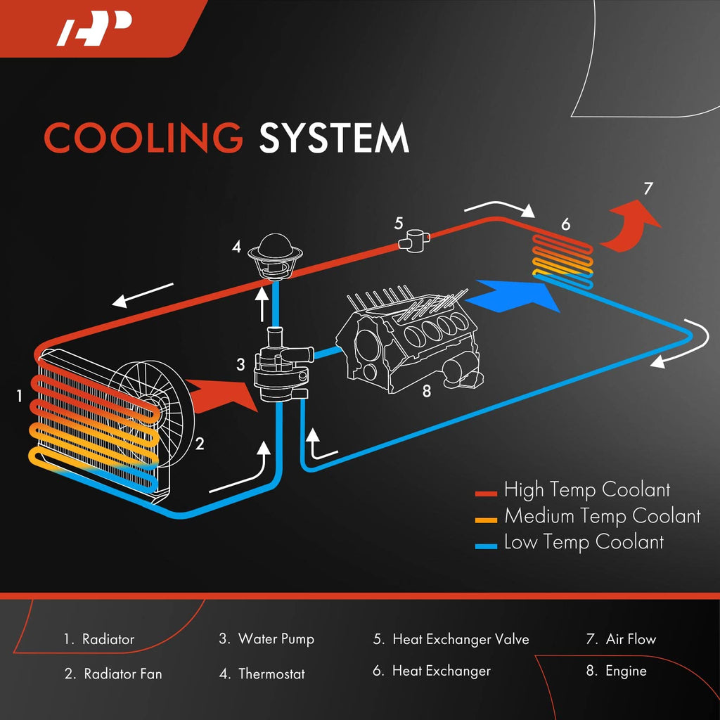 A-Premium Engine Coolant Radiator Assembly Compatible with BMW