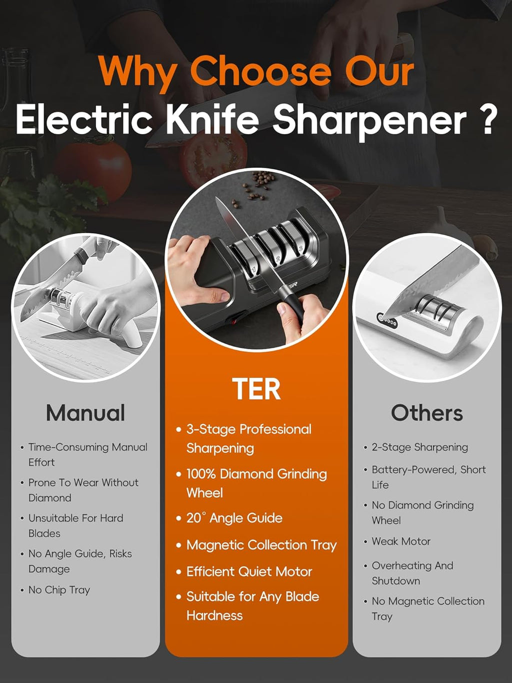 Electric Knife Sharpener, 3-Stage Diamond Knife Sharpener for Kitchen Knives 20-Degree Angle, 40S Quick Sharpening &