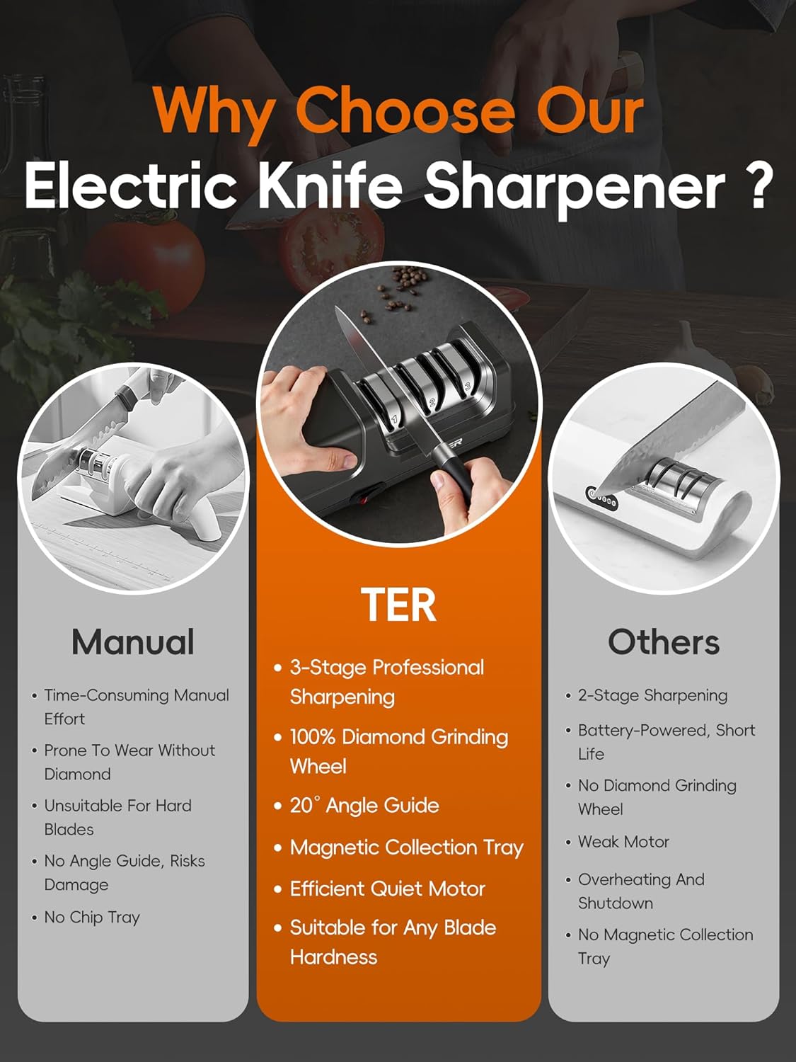 Electric Knife Sharpener, 3-Stage Diamond Knife Sharpener for Kitchen Knives 20-Degree Angle, 40S Quick Sharpening &