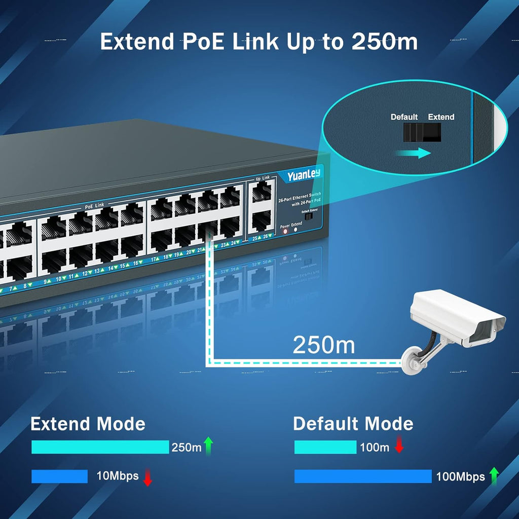 24 Port PoE Switch with 2 Gigabit Ethernet Uplink Port, Unmanaged 26 Port 802.3af/at 400W Power PoE+ Network Switch