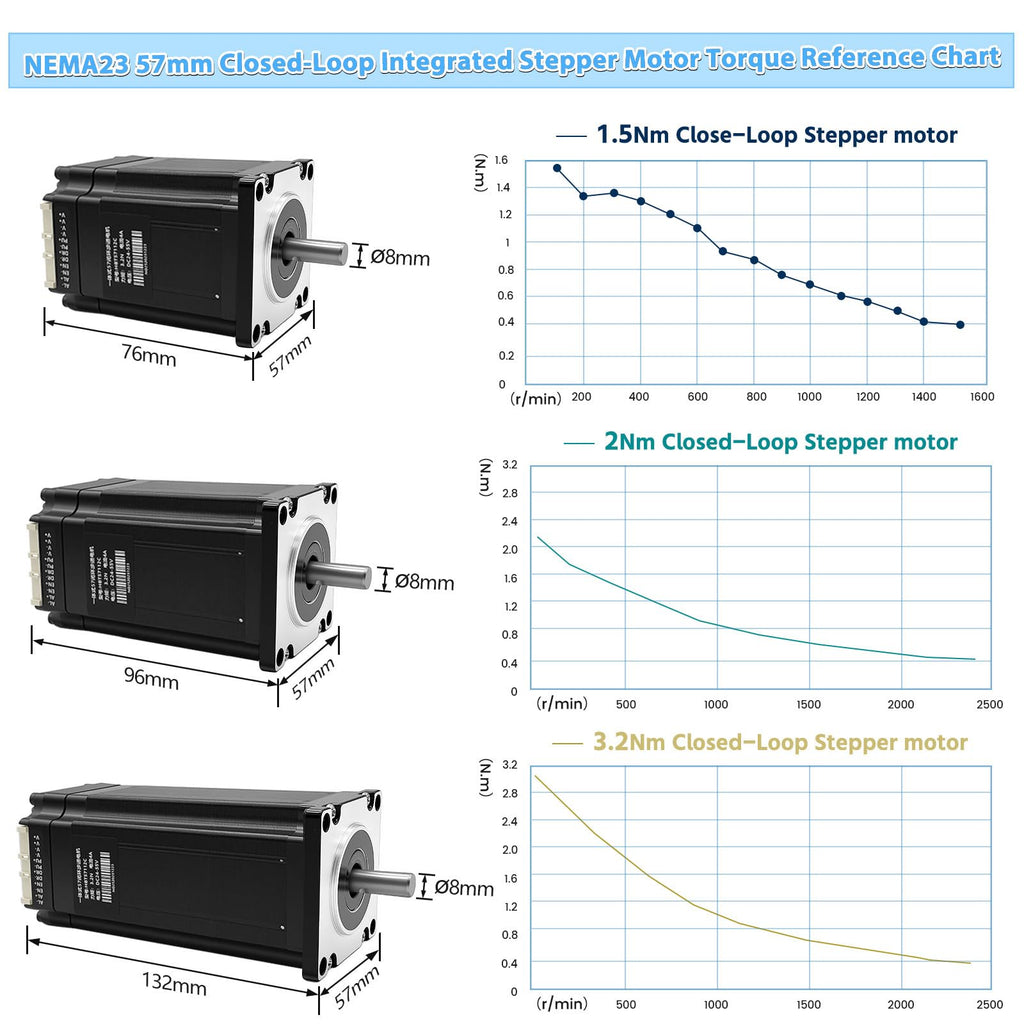 Integrated Nema 23 57mm Closed Loop Stepper Motor 2Nm with Encoder Driver