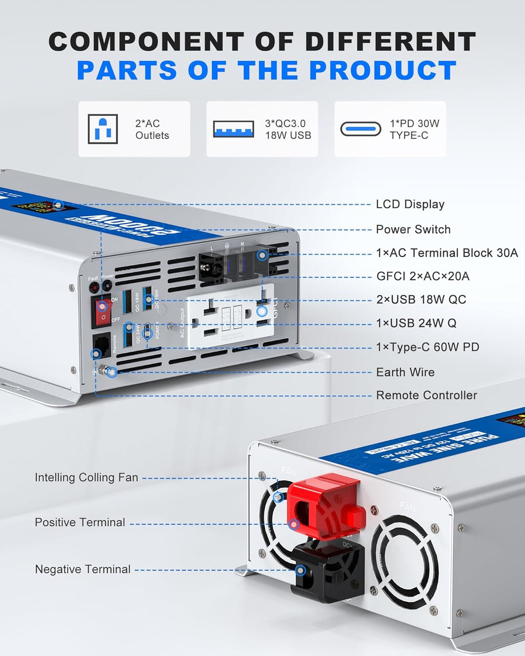 2000W Pure Sine Wave Power Inverter 12V DC to 120V AC Converter 4000 Watt Peak Power Multi-Display Screen with 2 GFCI