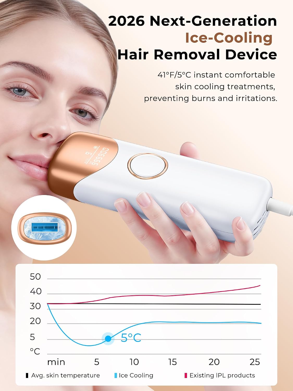 Laser Hair Removal for Women, 97.6% Hair Reduction in 2 Session, 5℃ Ice Cooling IPL Hair Removal Device, Hair Removal