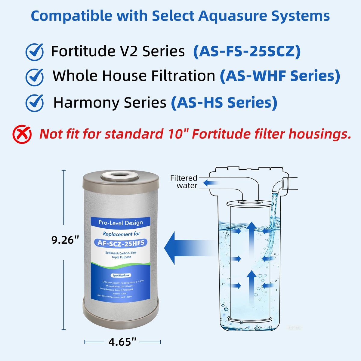 2 Pack Compatible with Aquasure Fortitude V2 AF-SCZ-25HFS Water Filter