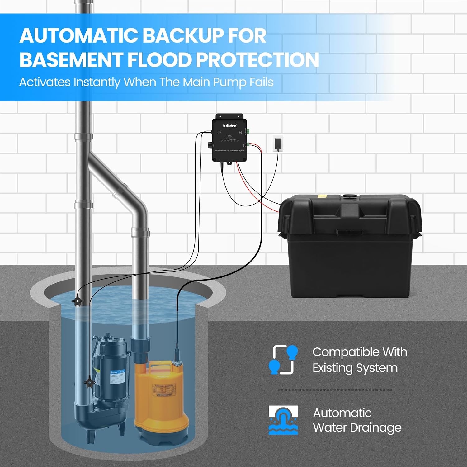 Battery Backup Sump Pump System for Basement, 12V Battery Compatible (Battery Not Included), Dual 2.4G/5G WiFi