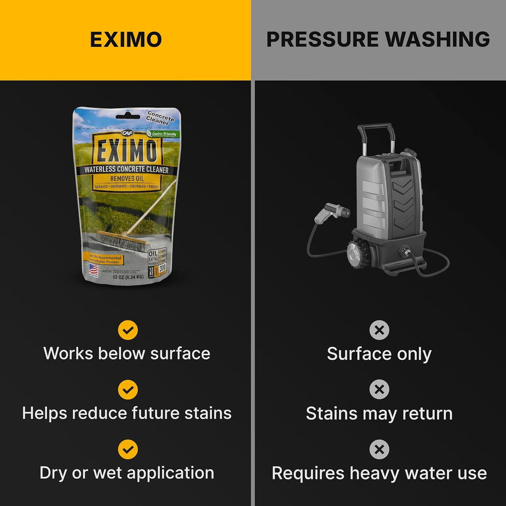 CAF EXIMO | Concrete Cleaner Powder | Oil Stain Remover, Driveways, 0.75 lb | Concrete cleaner powder targets oil