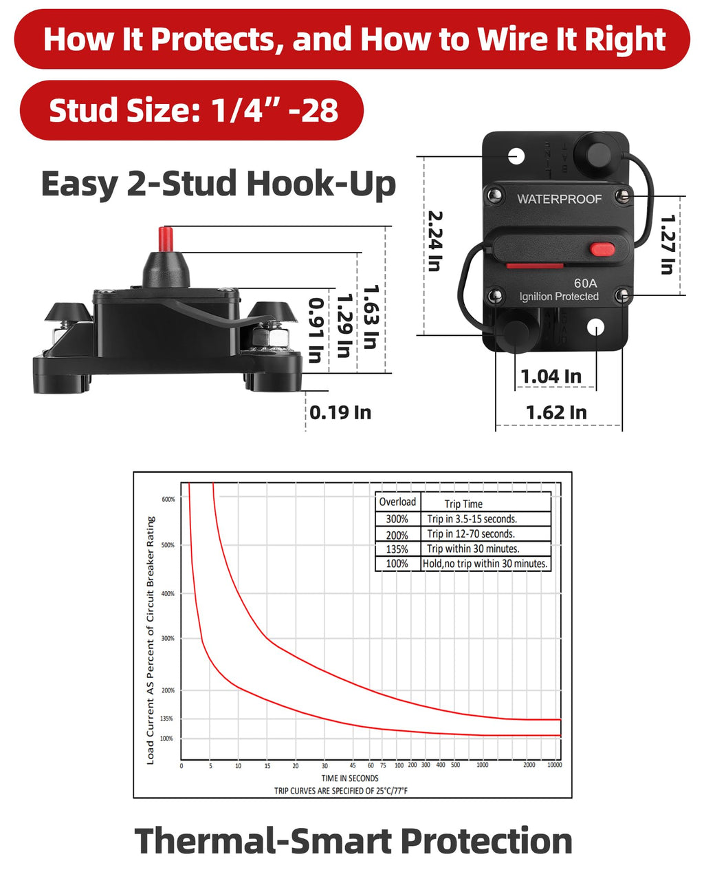 Voltrish 60A Marine Circuit Breaker 12V-48V Manual Reset for Trolling Motor