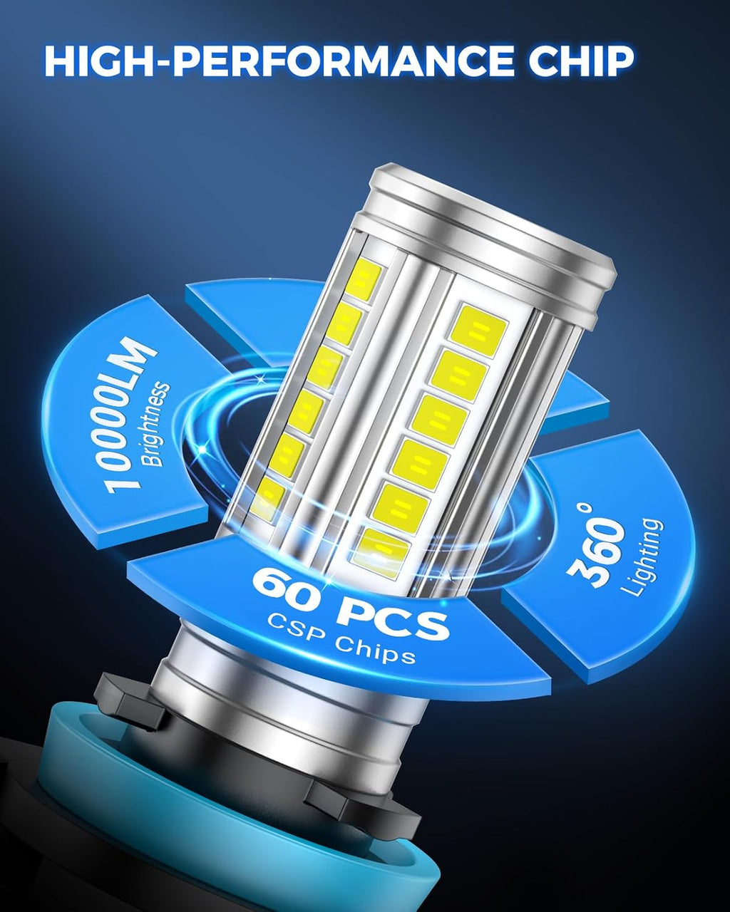 H11 H16 H8 Led Fog Light Bulb 12,000LM, 1:1 Size 360° Illumination H16 H8 Fog Lights Led, 600% Bright Strong