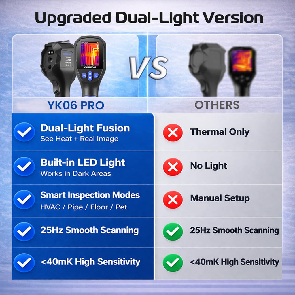 Thermal Imaging Camera, Dual-Light Infrared Thermal Camera for Home Inspection