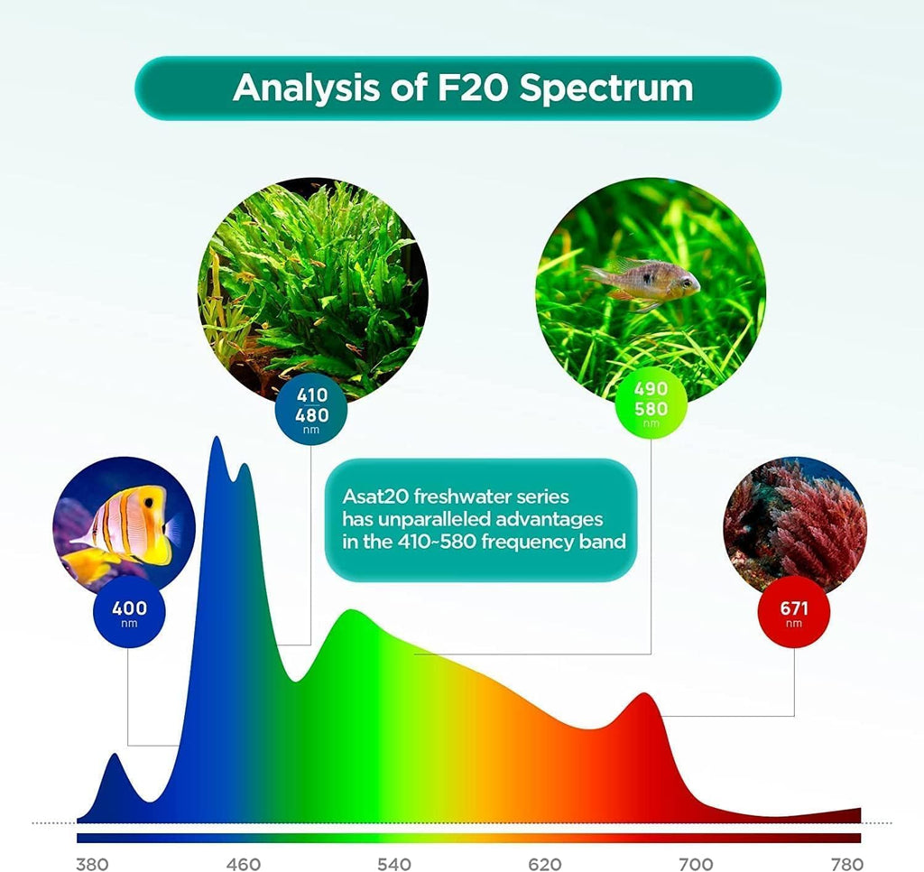 16W Full Spectrum Aquarium Light, 4 Channels Remote Control，Adjustable Gooseneck Freshwater Super Bright Fish Tank