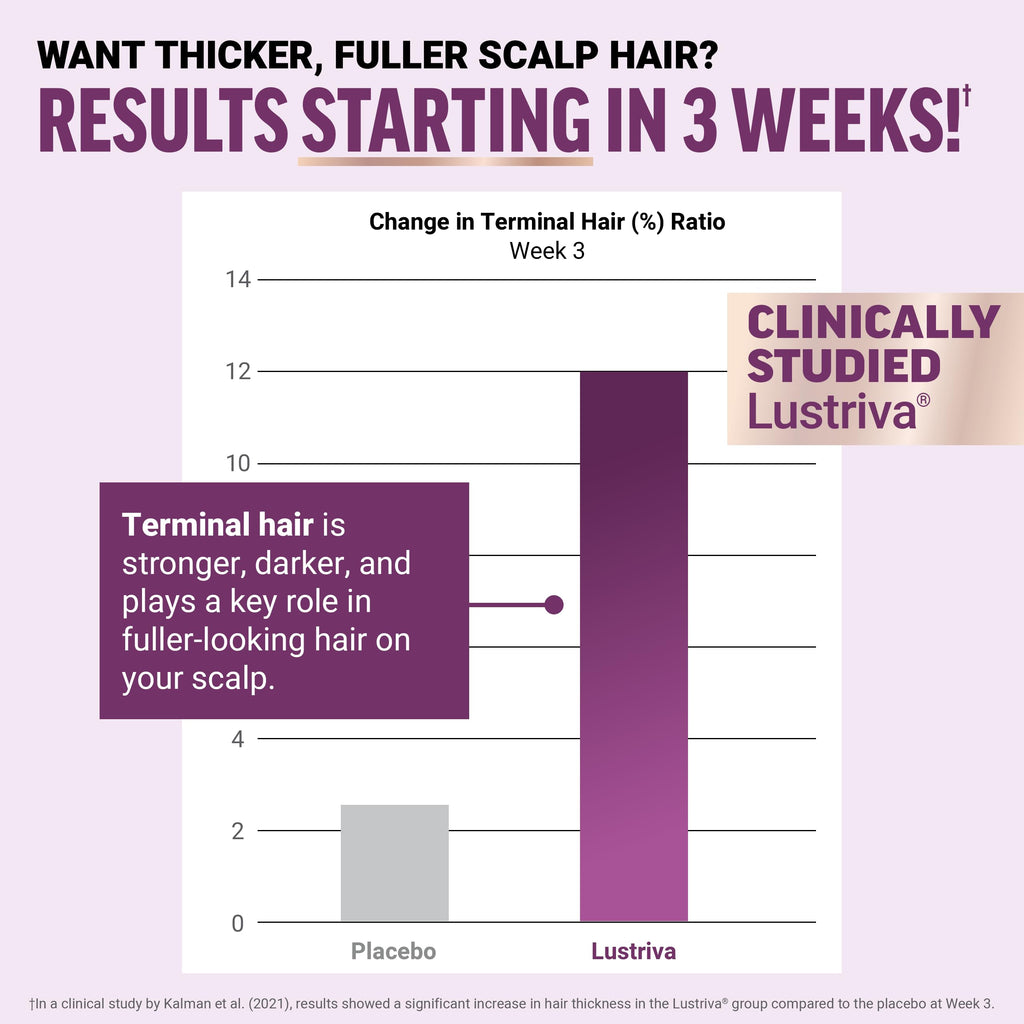 Hair Growth Accelerator Soft Chews with Lustriva