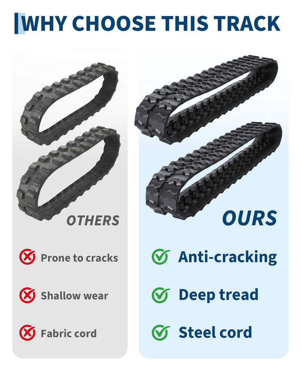 Garvee 180x60x35 Rubber Tracks Set of 2 - Mini Excavator Replacement Tracks with High-Strength Rubber, Heavy Duty and Tear-Resistant